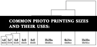 Common Photo Printing Sizes and Their Uses: